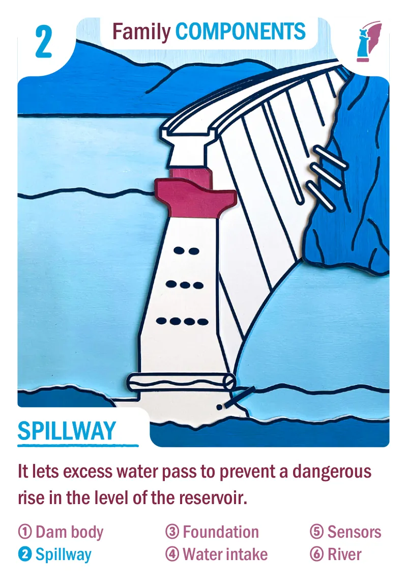 Card no. 2: Spillway (Components family)