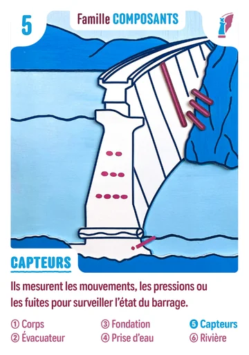 Carte n°5 : Capteurs