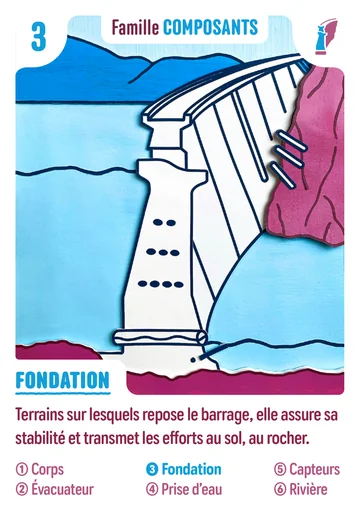 Carte n°3 : Fondation