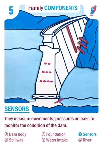 Card no. 5: Sensors