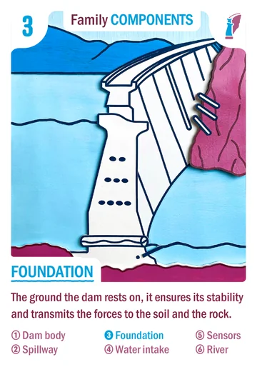 Card no. 3: Foundation